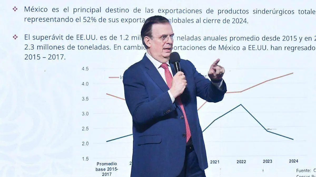 Marcelo Ebrard-aranceles